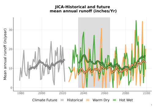 Thumbnail WatBal_Runoff_Annual_TS.png 
