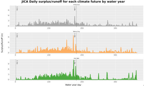 Thumbnail WatBal_Runoff_DailyDOY_Line.jpg 