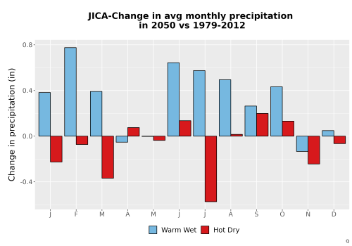 Thumbnail Precip_Delta_Mon_Bar.png 