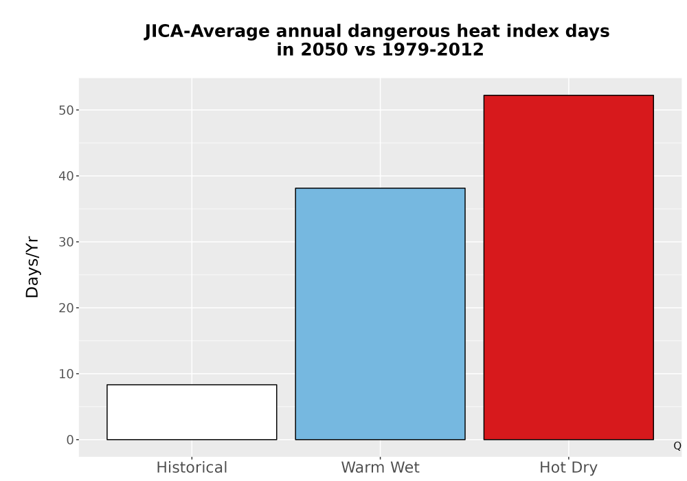 Scaled image Temp_Extreme_AnnDangerous_Bar.png 