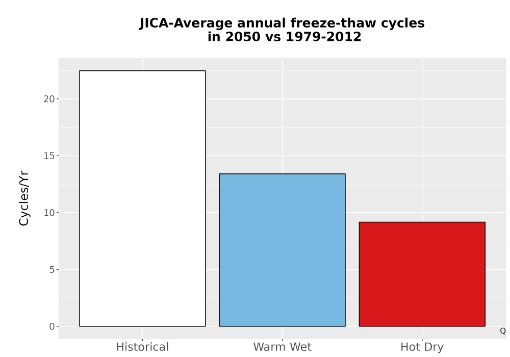 Scaled image Temp_FreezeThaw_Ann_Bar.png 