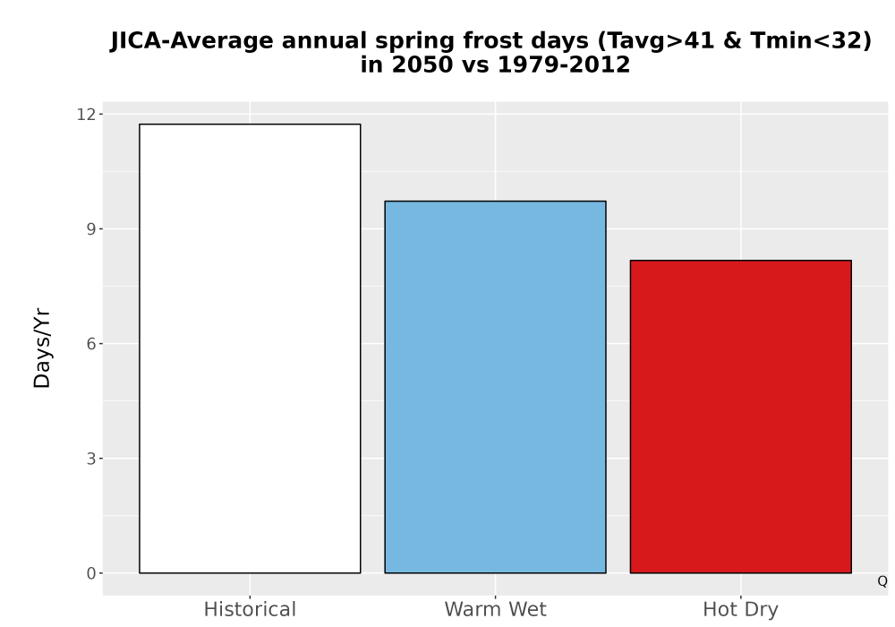Scaled image Temp_Frost_Ann_Bar.png 