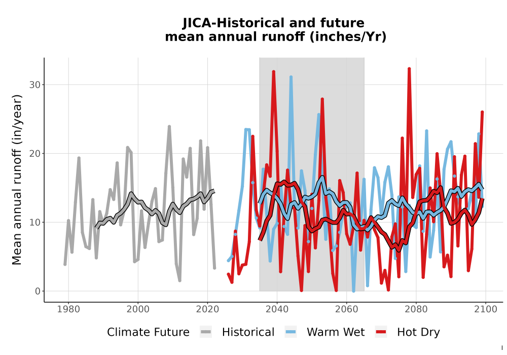 Scaled image WatBal_Runoff_Annual_TS.png 