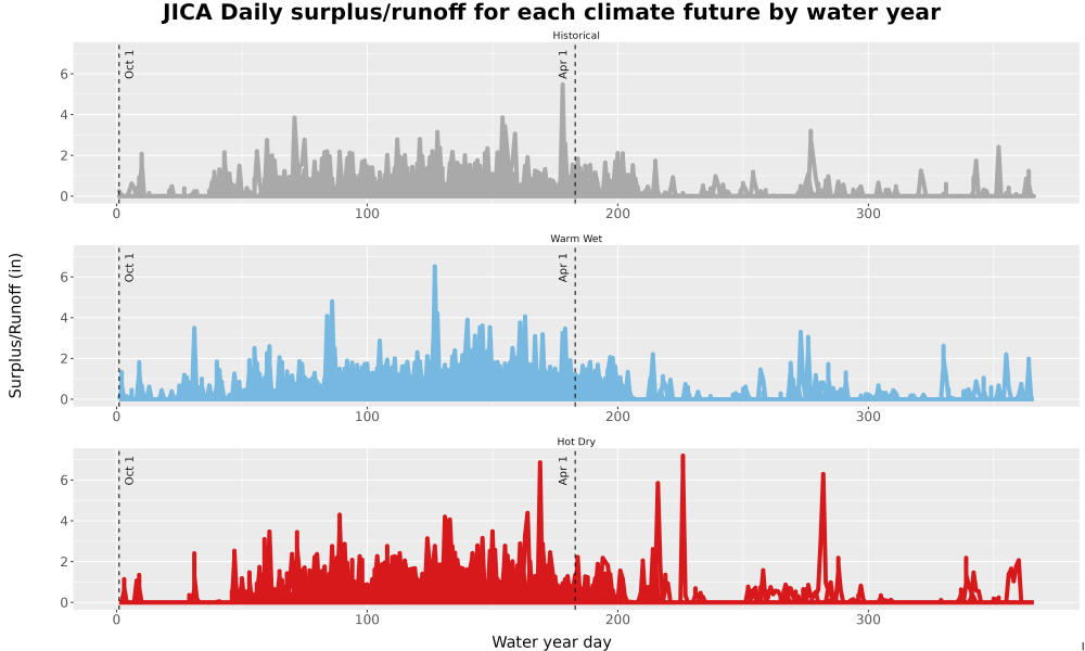 Scaled image WatBal_Runoff_DailyDOY_Line.jpg 