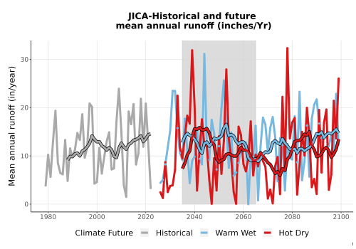 Thumbnail WatBal_Runoff_Annual_TS.png 