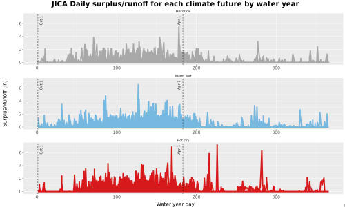 Thumbnail WatBal_Runoff_DailyDOY_Line.jpg 