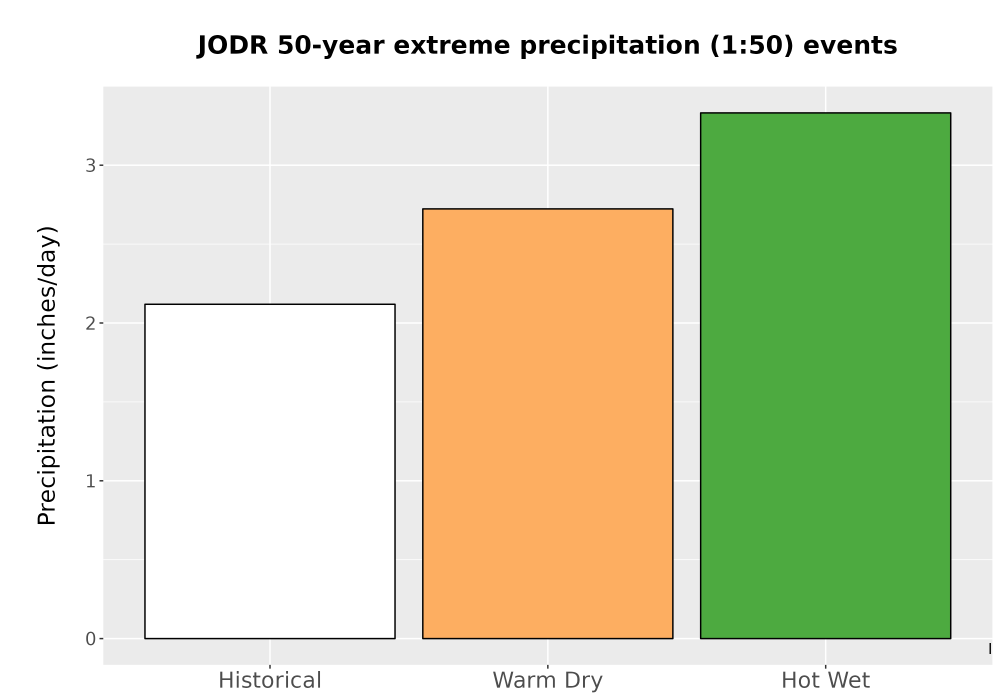 Scaled image Precip_Extreme_50yr_Bar.png 
