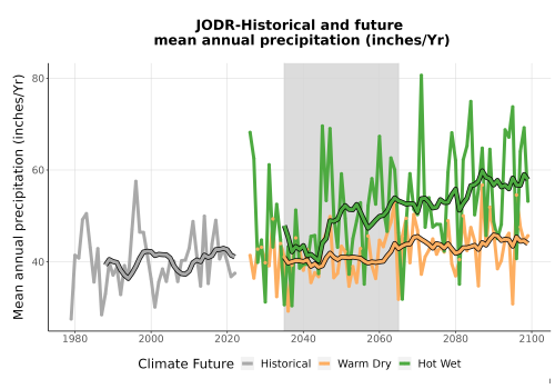Thumbnail Precip_Avg_Ann_TS2100.png 