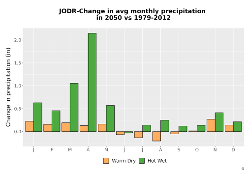 Thumbnail Precip_Delta_Mon_Bar.png 