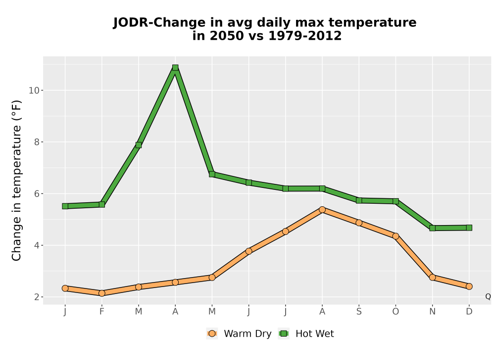 Scaled image Temp_Tmax_MonDelta_Line.png 