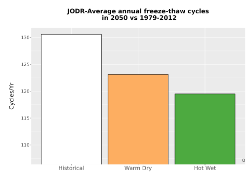 Thumbnail Temp_FreezeThaw_Ann_Bar.png 