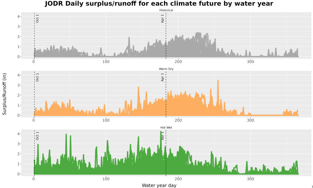 Scaled image WatBal_Runoff_DailyDOY_Line.jpg 