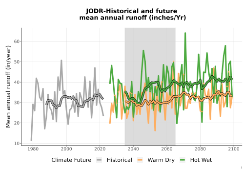 Thumbnail WatBal_Runoff_Annual_TS.png 