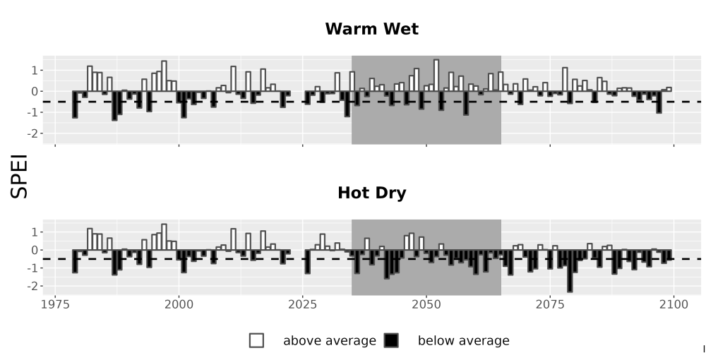 Scaled image Drought_SPEI_AnnHistProj_CF12.png 