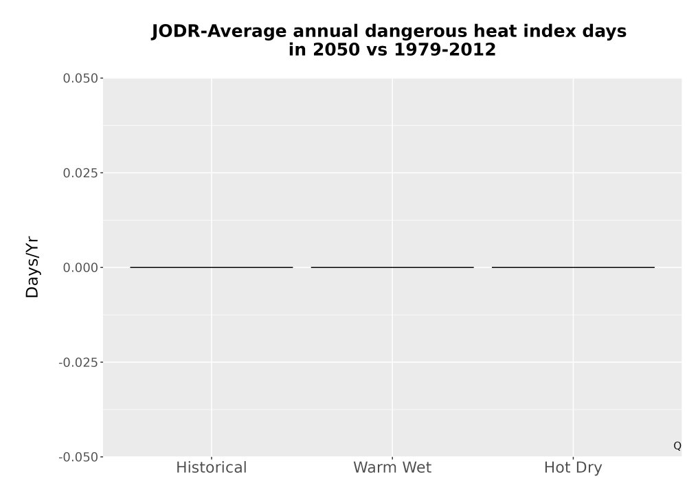 Scaled image Temp_Extreme_AnnDangerous_Bar.png 