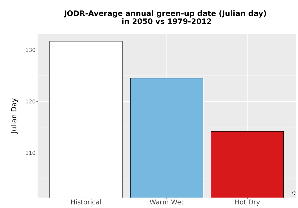 Scaled image Temp_Grow_GreenupDOY_Bar.png 
