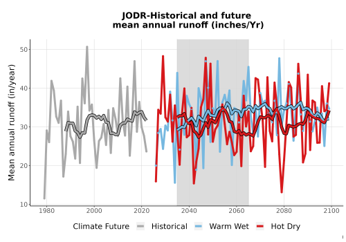 Thumbnail WatBal_Runoff_Annual_TS.png 