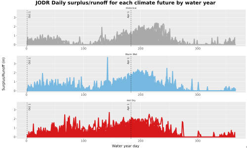 Thumbnail WatBal_Runoff_DailyDOY_Line.jpg 