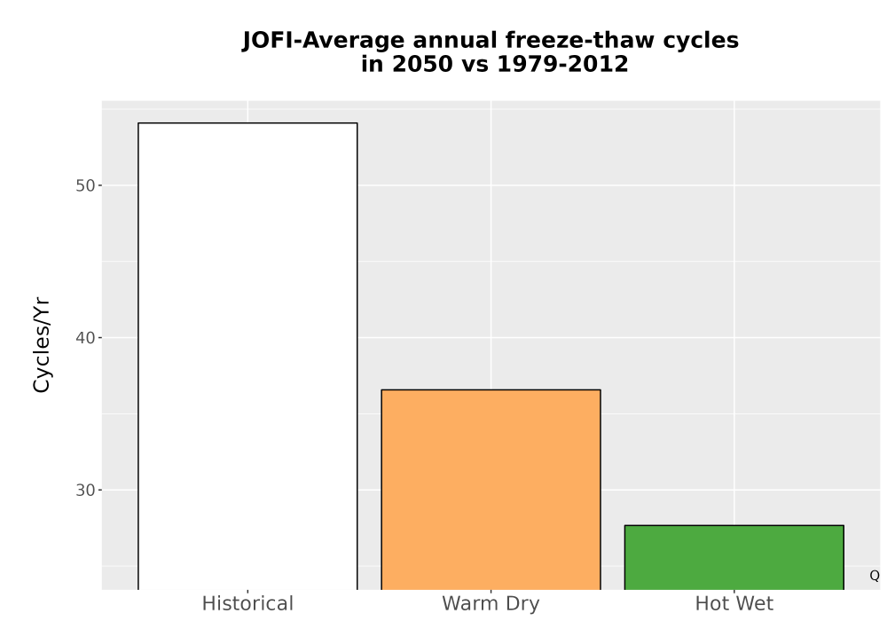 Scaled image Temp_FreezeThaw_Ann_Bar.png 