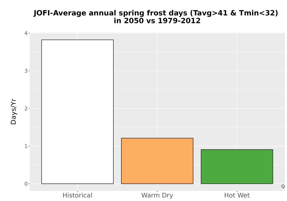 Scaled image Temp_Frost_Ann_Bar.png 