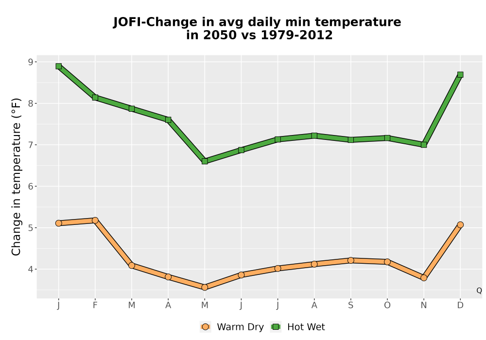 Scaled image Temp_TmaxTmin_MonDelta_PanelLine.png 