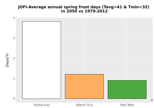 Thumbnail Temp_Frost_Ann_Bar.png 