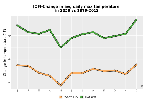 Thumbnail Temp_Tmax_MonDelta_Line.png 