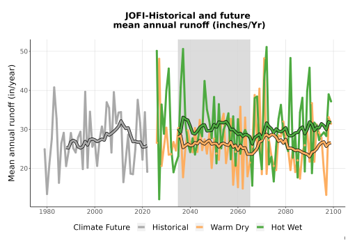Thumbnail WatBal_Runoff_Annual_TS.png 