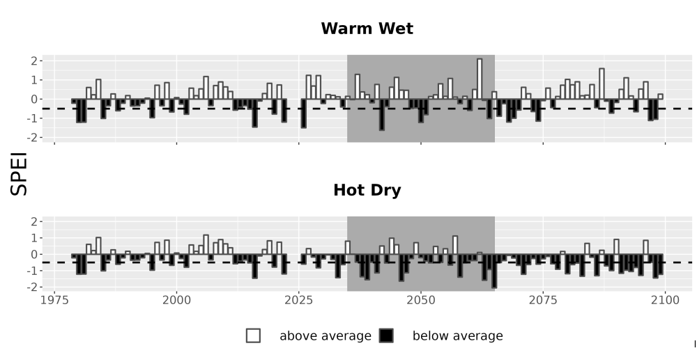 Scaled image Drought_SPEI_AnnHistProj_CF12.png 