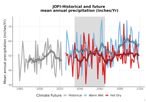 Thumbnail Precip_Avg_Ann_TS2100.png 