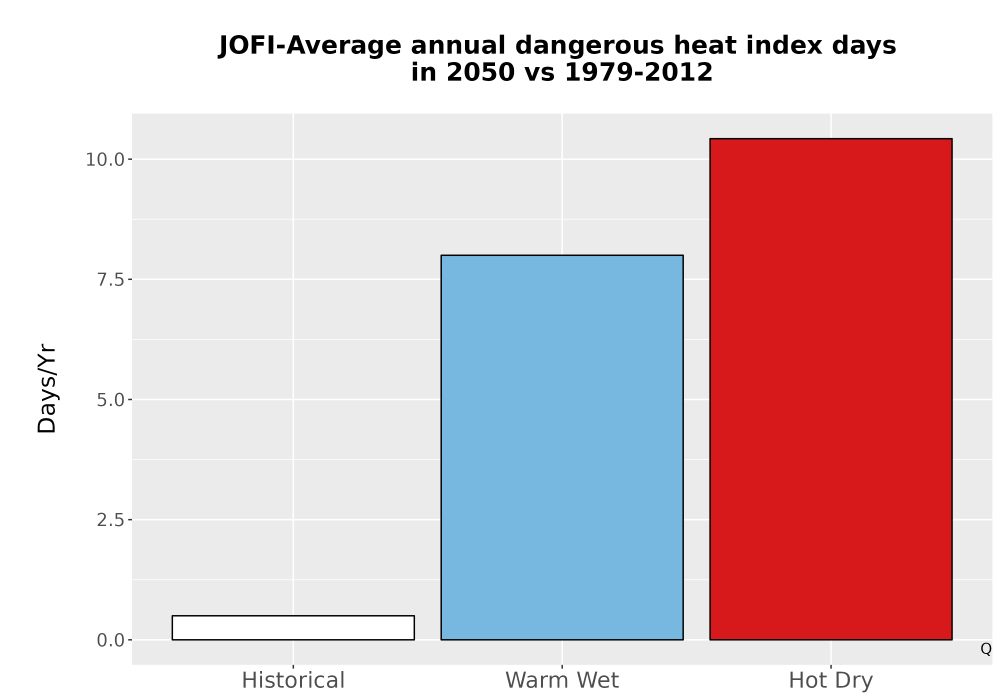 Scaled image Temp_Extreme_AnnDangerous_Bar.png 