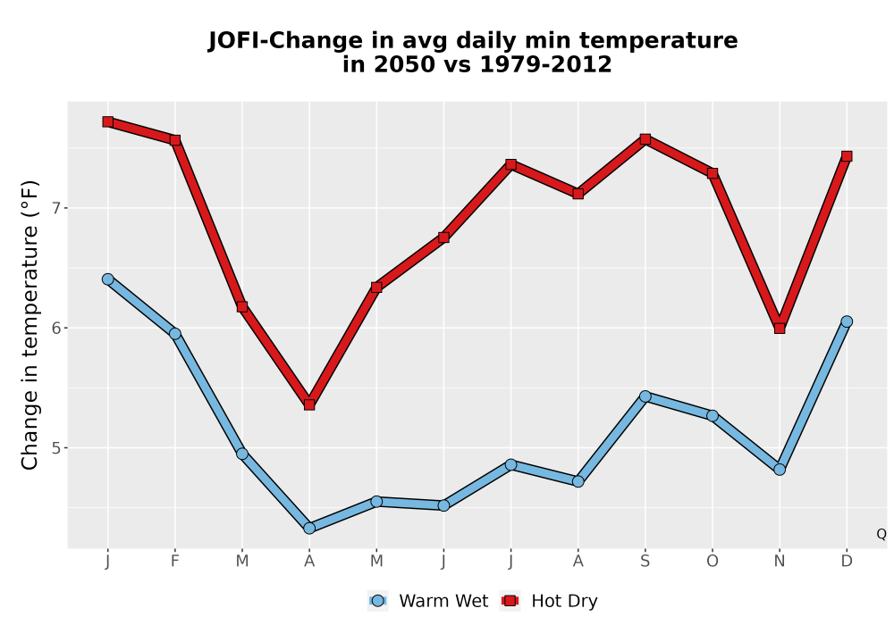 Scaled image Temp_TmaxTmin_MonDelta_PanelLine.png 