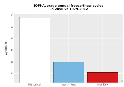 Thumbnail Temp_FreezeThaw_Ann_Bar.png 