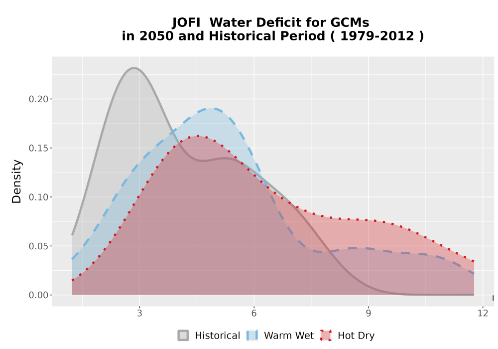 Scaled image WatBal_CWD_AnnAccum_Density.png 