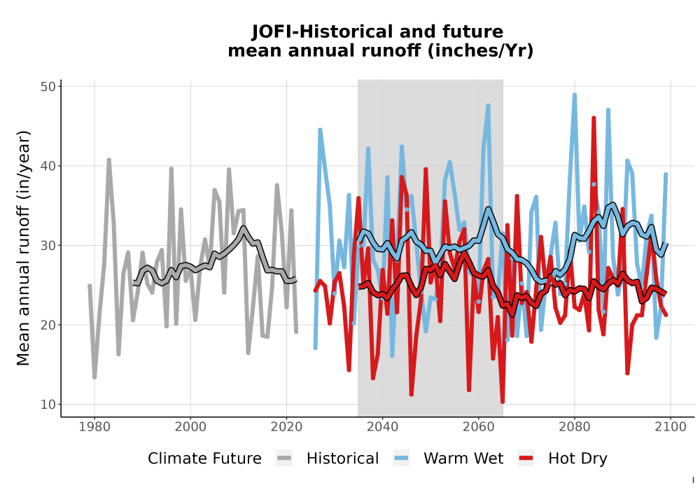 Scaled image WatBal_Runoff_Annual_TS.png 