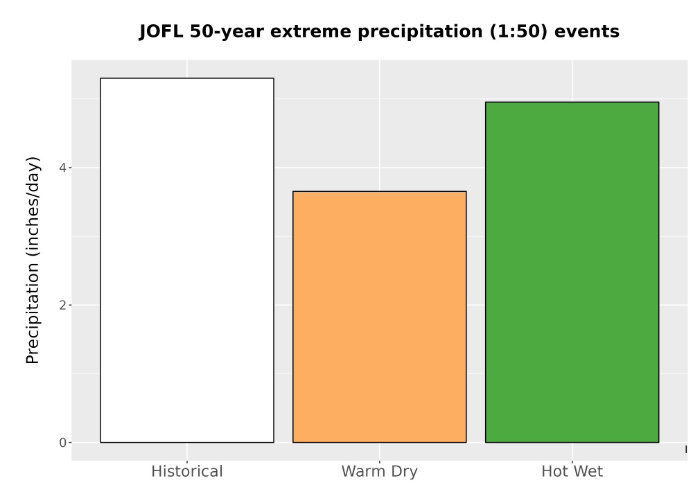 Scaled image Precip_Extreme_50yr_Bar.png 