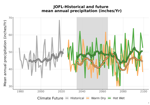 Thumbnail Precip_Avg_Ann_TS2100.png 