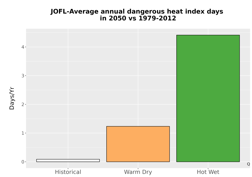 Scaled image Temp_Extreme_AnnDangerous_Bar.png 