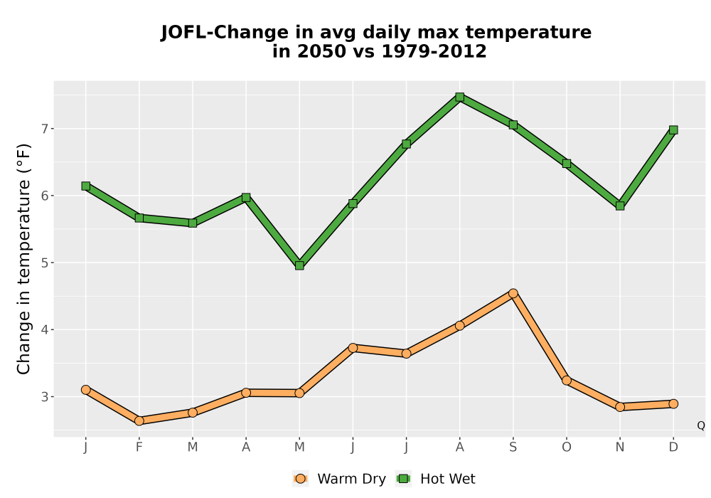 Scaled image Temp_Tmax_MonDelta_Line.png 