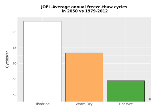 Thumbnail Temp_FreezeThaw_Ann_Bar.png 