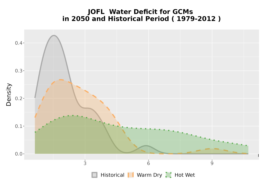 Scaled image WatBal_CWD_AnnAccum_Density.png 
