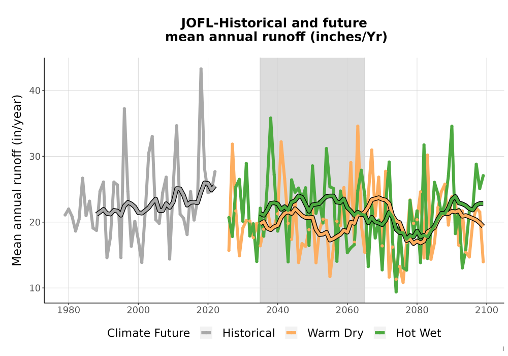 Scaled image WatBal_Runoff_Annual_TS.png 