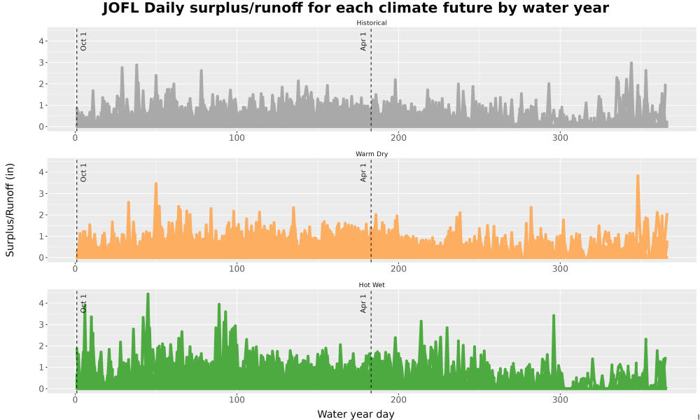 Scaled image WatBal_Runoff_DailyDOY_Line.jpg 