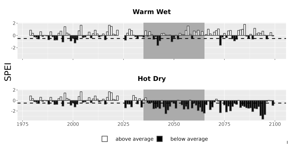 Scaled image Drought_SPEI_AnnHistProj_CF12.png 