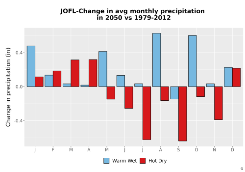 Thumbnail Precip_Delta_Mon_Bar.png 