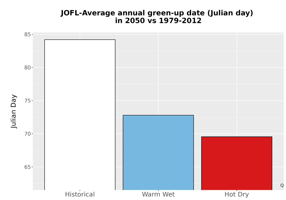 Scaled image Temp_Grow_GreenupDOY_Bar.png 