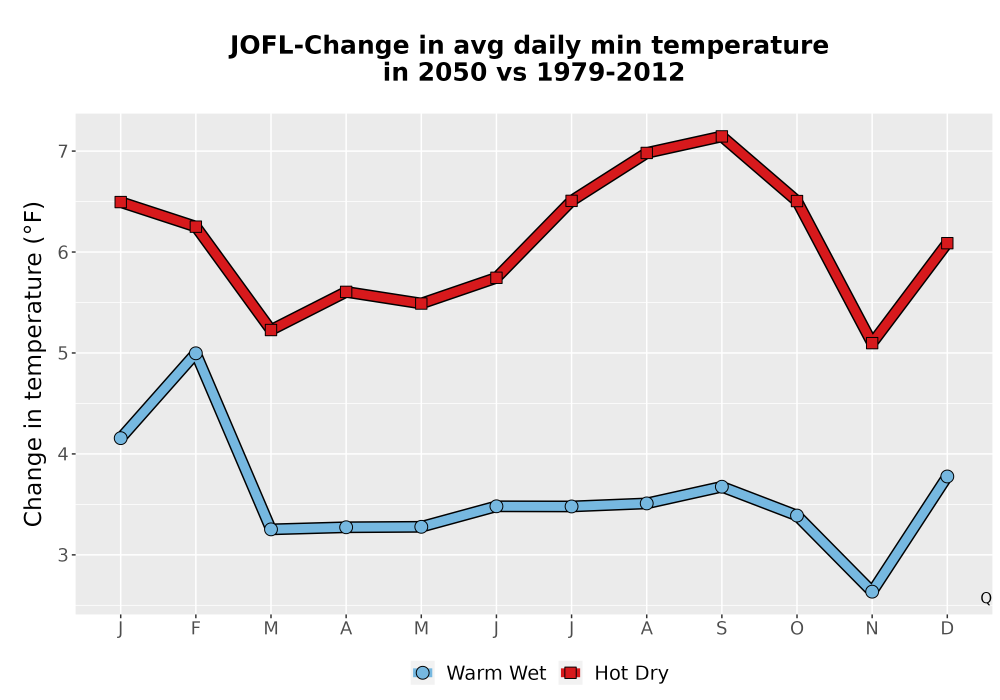 Scaled image Temp_TmaxTmin_MonDelta_PanelLine.png 