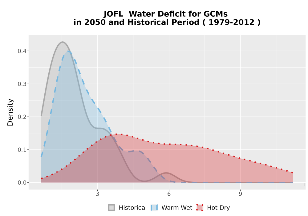 Scaled image WatBal_CWD_AnnAccum_Density.png 