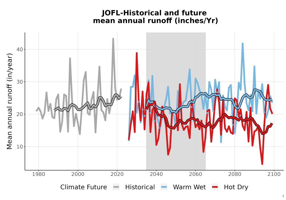 Scaled image WatBal_Runoff_Annual_TS.png 