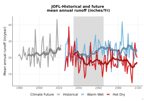 Thumbnail WatBal_Runoff_Annual_TS.png 